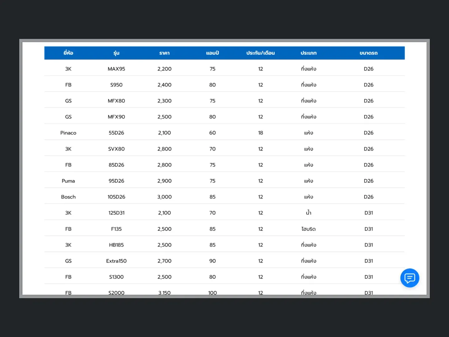โปรเจกต์ Batteryok screenshot 7